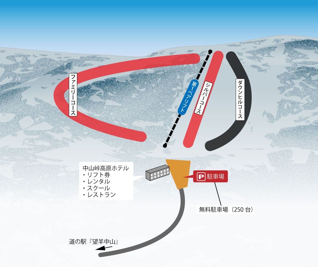 Spring park, early storms, zero fuss